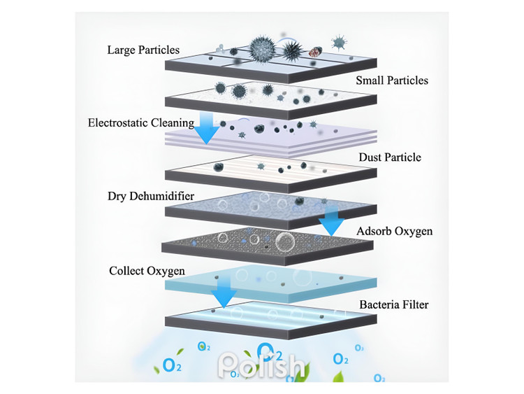 فیلتر دستگاه اکسیژن ساز