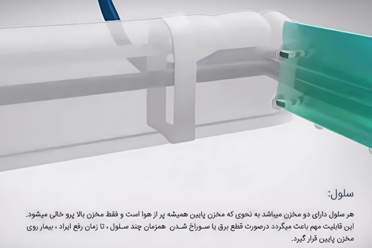 تشک مواج سلولی های ریسک مدار سلامت PL_8900