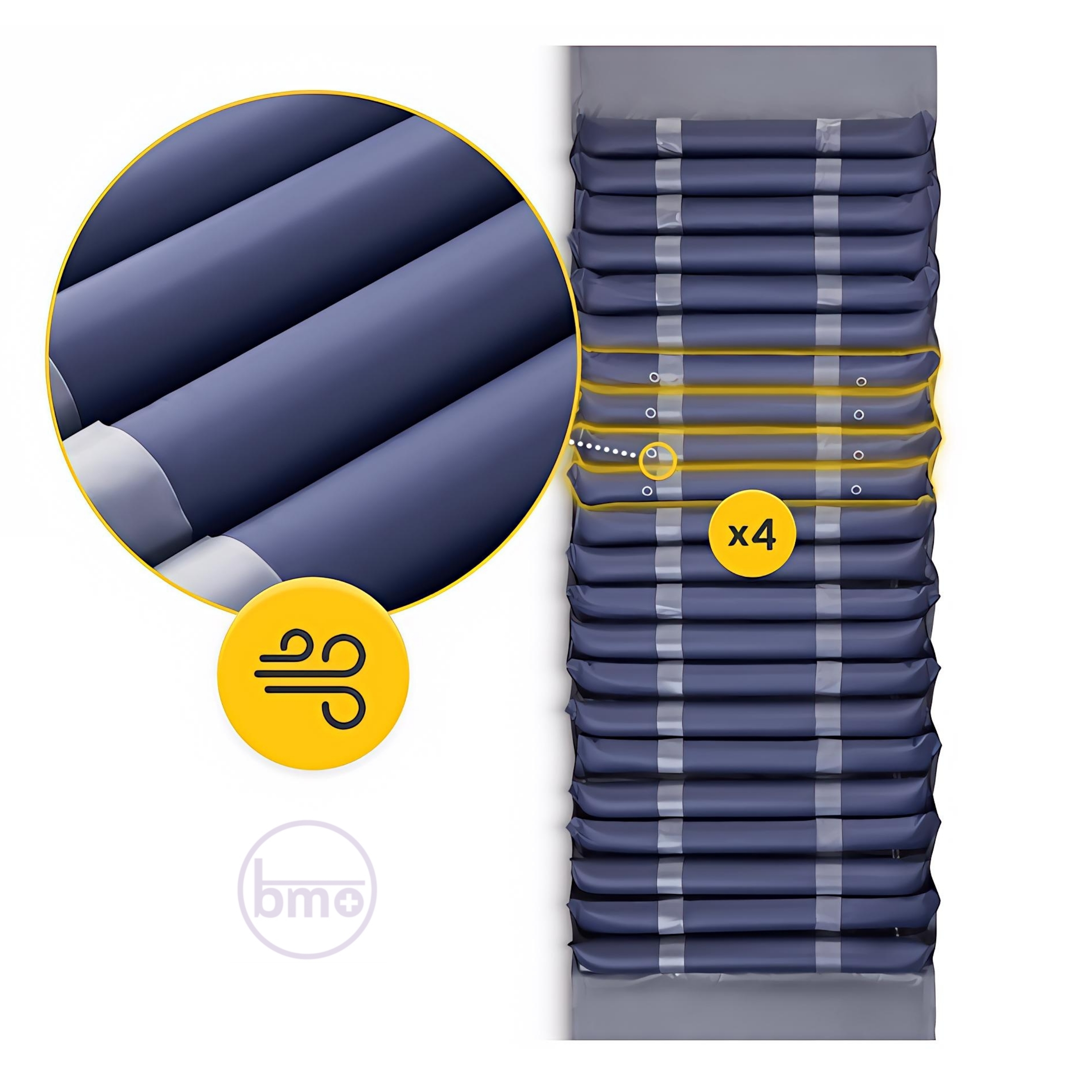 تشک مواج سلولی های ریسک