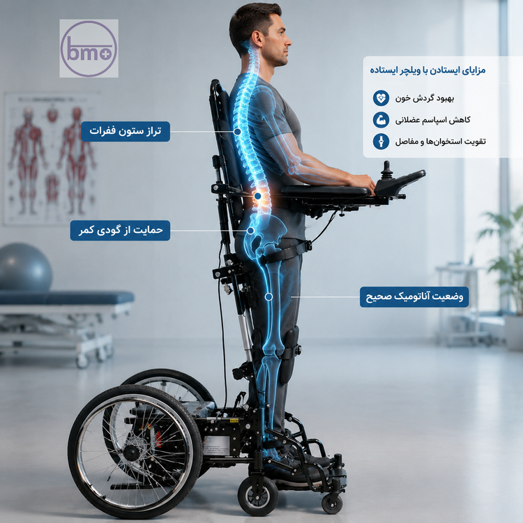 ویلچر تمام برقی ایستا حرکتی NL190305EW-305