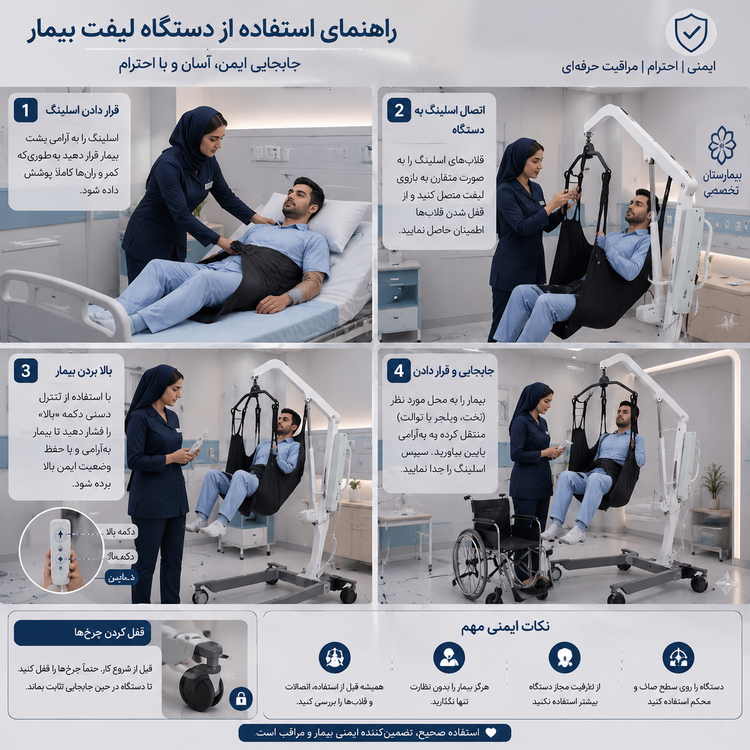 بالابر بیمار فراتک موتور لیناک دانمارک 8000 نیوتون دو جکه مدل L280 | پایه برقی