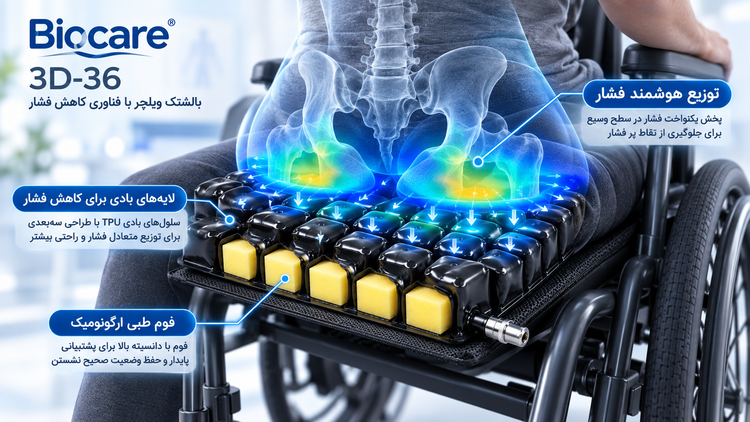 تشک مواج سهبعدی ویلچری دو لایه (بادی + فوم) BioCare مدل 3D-36